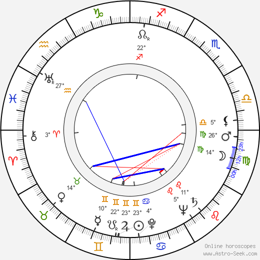 Richard Derr birth chart, biography, wikipedia 2023, 2024