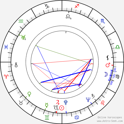 Richard Derr birth chart, Richard Derr astro natal horoscope, astrology