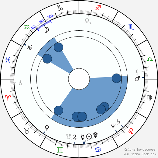 Richard L. Breen wikipedia, horoscope, astrology, instagram