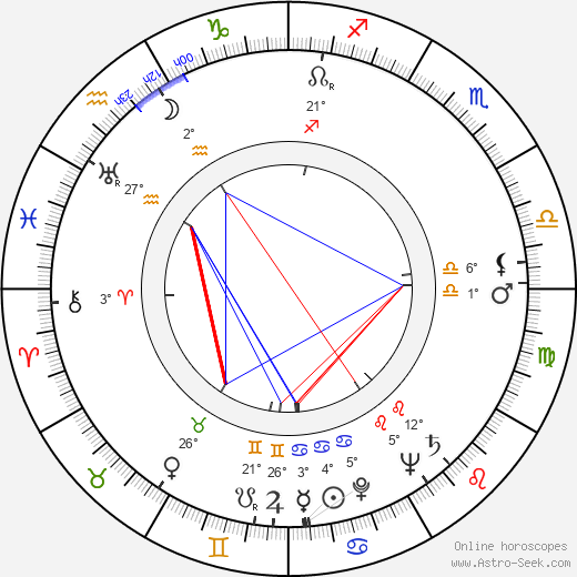 Richard L. Breen birth chart, biography, wikipedia 2023, 2024