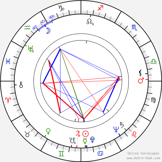 Richard L. Breen birth chart, Richard L. Breen astro natal horoscope, astrology