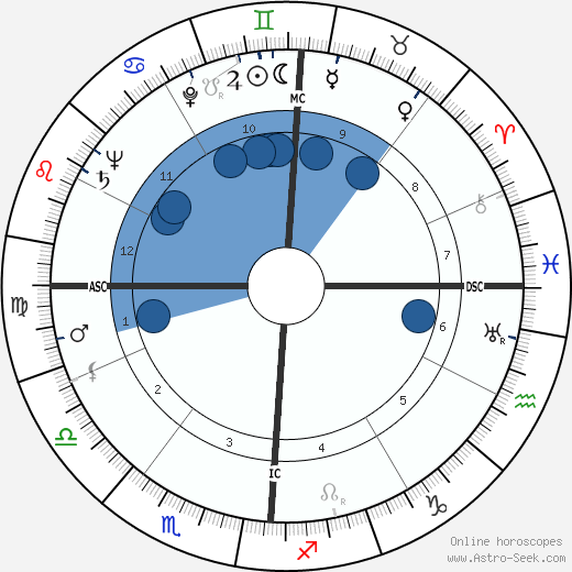 Robert Preston wikipedia, horoscope, astrology, instagram