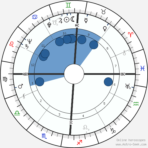 Robert Preston wikipedia, biography, birth chart, instagram Robert Preston wikipedia, horoscope, astrology, instagram