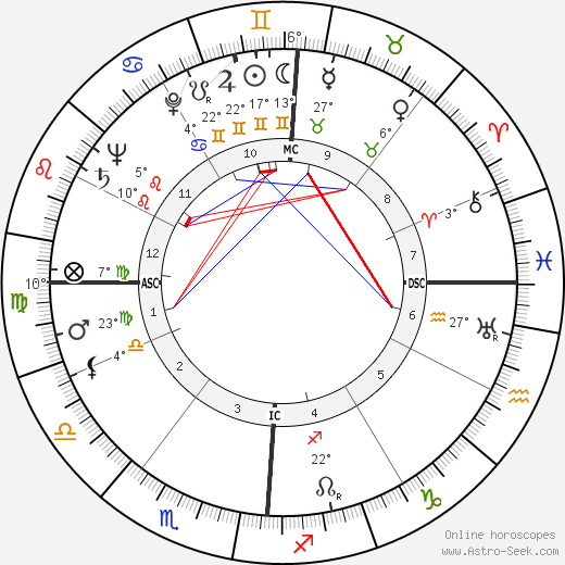 Robert Preston birth chart, biography, wikipedia 2024, 2025
