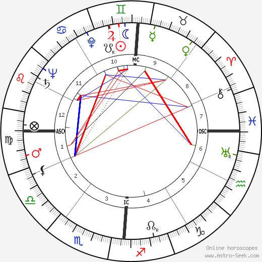 Robert Preston birth chart, Robert Preston astro natal horoscope, astrology