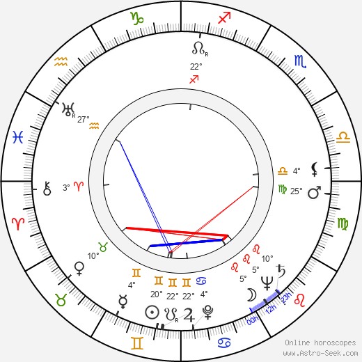 Samuel Z. Arkoff birth chart, biography, wikipedia 2023, 2024