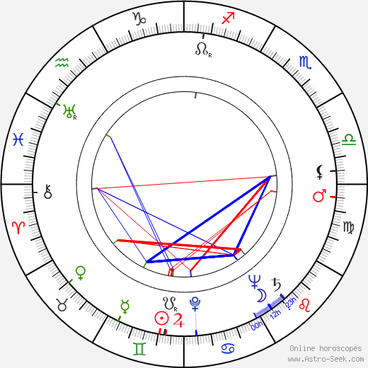 Samuel Z. Arkoff birth chart, Samuel Z. Arkoff astro natal horoscope, astrology