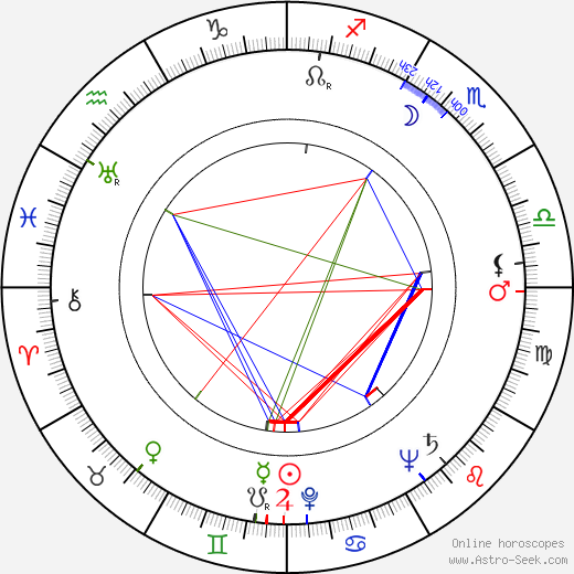 Tsilla Chelton birth chart, Tsilla Chelton astro natal horoscope, astrology