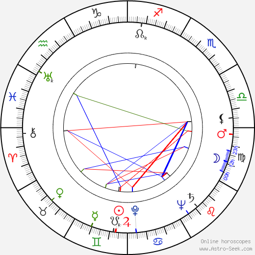 Viktorie Knotková birth chart, Viktorie Knotková astro natal horoscope, astrology