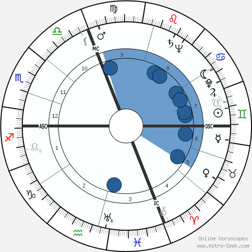 Vittorio Sardelli horoscope, astrology, sign, zodiac, date of birth, instagram