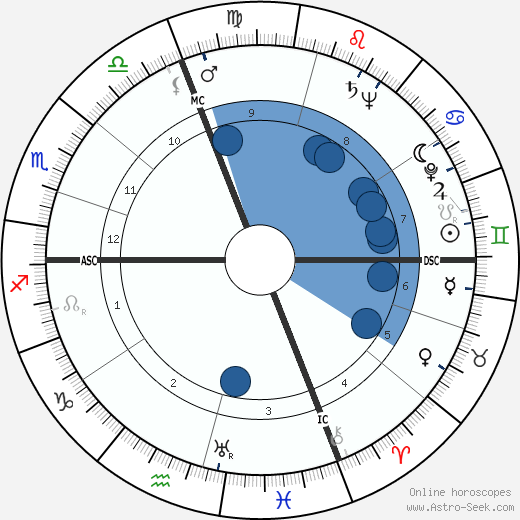 Vittorio Sardelli wikipedia, horoscope, astrology, instagram