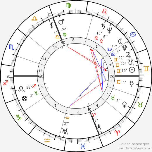 Vittorio Sardelli birth chart, biography, wikipedia 2024, 2025
