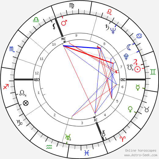 Vittorio Sardelli birth chart, Vittorio Sardelli astro natal horoscope, astrology