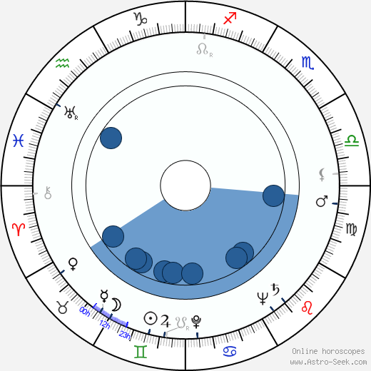 William Anderson wikipedia, biography, birth chart, instagram William Anderson wikipedia, horoscope, astrology, instagram