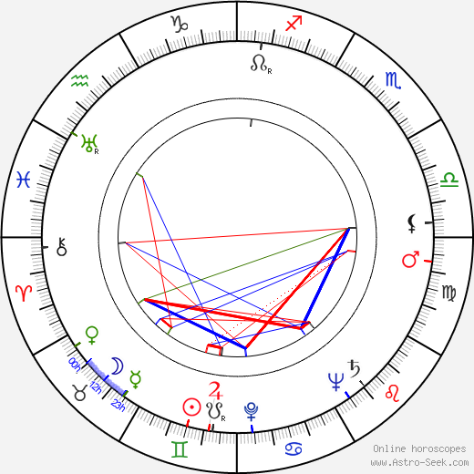 William Cottrell birth chart, William Cottrell astro natal horoscope, astrology