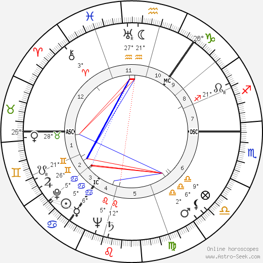 William Whitelaw birth chart, biography, wikipedia 2024, 2025