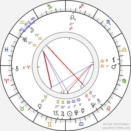 Willy Breinholst birth chart, biography, wikipedia 2024, 2025