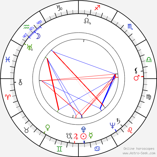 Willy Breinholst birth chart, Willy Breinholst astro natal horoscope, astrology