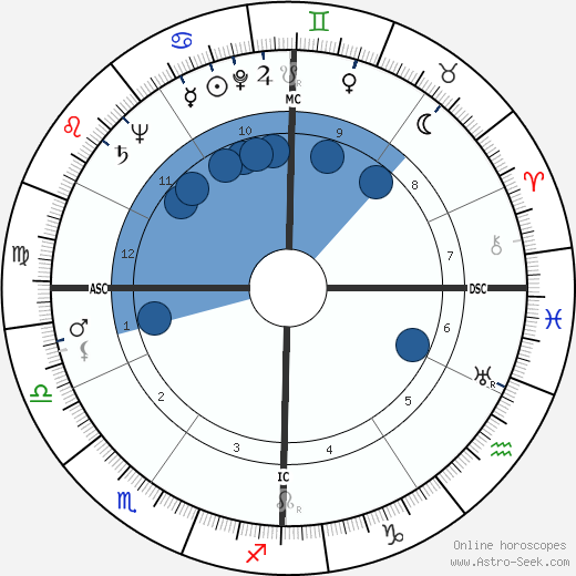 Abigail Van Buren wikipedia, biography, birth chart, instagram Abigail Van Buren wikipedia, horoscope, astrology, instagram
