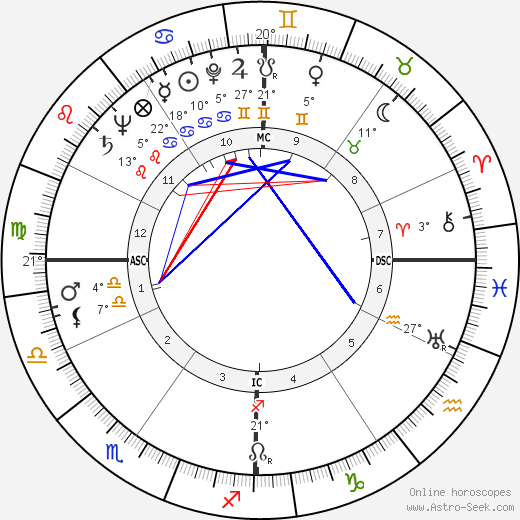 Abigail Van Buren birth chart, biography, wikipedia 2024, 2025