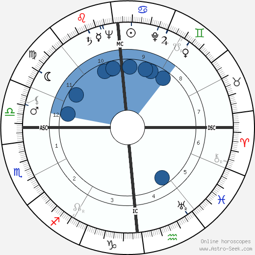 Alberto Ascari wikipedia, biography, birth chart, instagram Alberto Ascari wikipedia, horoscope, astrology, instagram