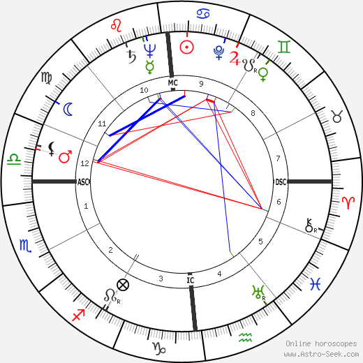 Alberto Ascari birth chart, Alberto Ascari astro natal horoscope, astrology