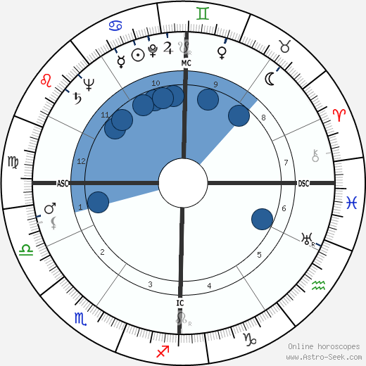 Ann Landers wikipedia, horoscope, astrology, instagram