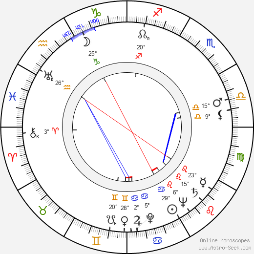 Anne Ayars birth chart, biography, wikipedia 2024, 2025