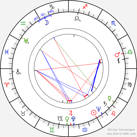 Anne Ayars birth chart, Anne Ayars astro natal horoscope, astrology