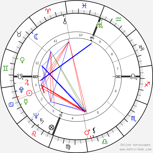 Archie Harris birth chart, Archie Harris astro natal horoscope, astrology