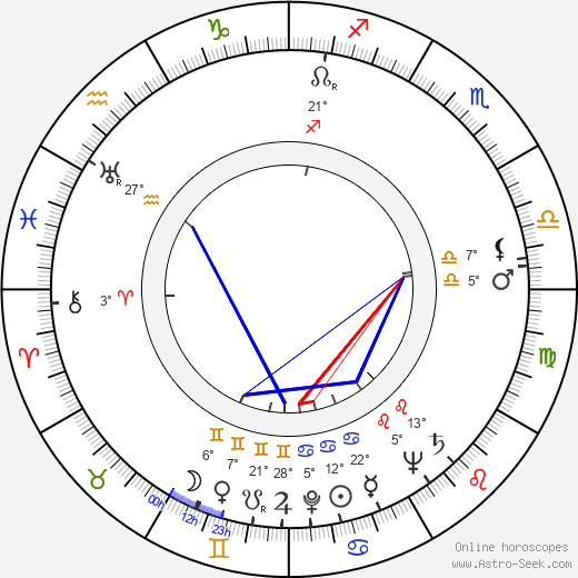 Brian James birth chart, biography, wikipedia 2023, 2024