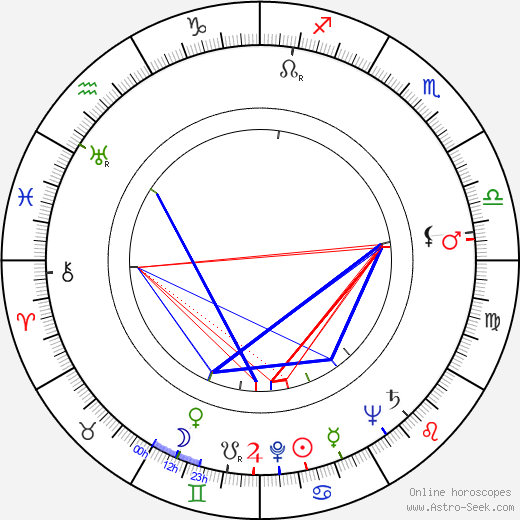 Brian James birth chart, Brian James astro natal horoscope, astrology