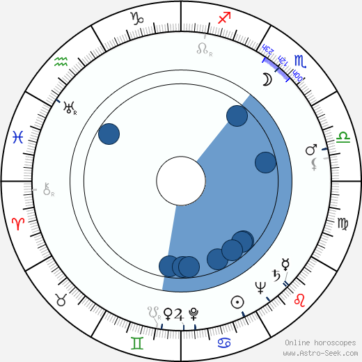 Carl Ottosen horoscope, astrology, sign, zodiac, date of birth, instagram