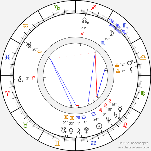 Carl Ottosen birth chart, biography, wikipedia 2024, 2025