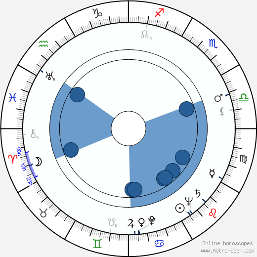 Emil Manov horoscope, astrology, sign, zodiac, date of birth, instagram