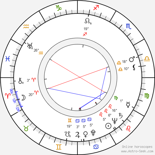 Emil Manov birth chart, biography, wikipedia 2022, 2023