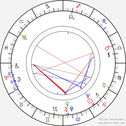 Emil Manov birth chart, Emil Manov astro natal horoscope, astrology