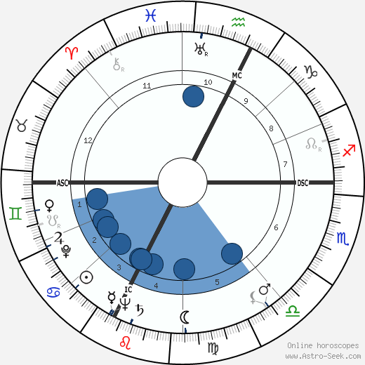 Emmet Leslie Bennett wikipedia, horoscope, astrology, instagram