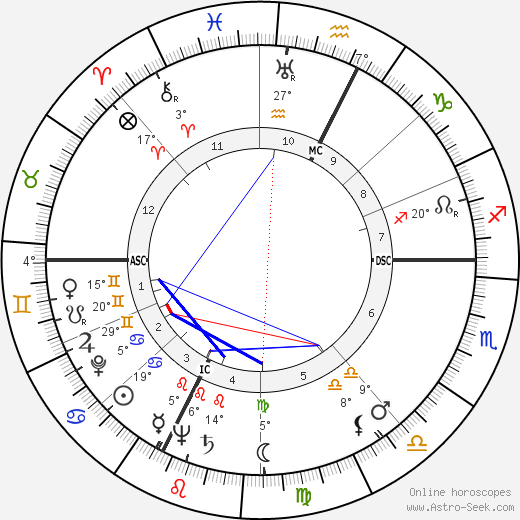 Emmet Leslie Bennett birth chart, biography, wikipedia 2024, 2025