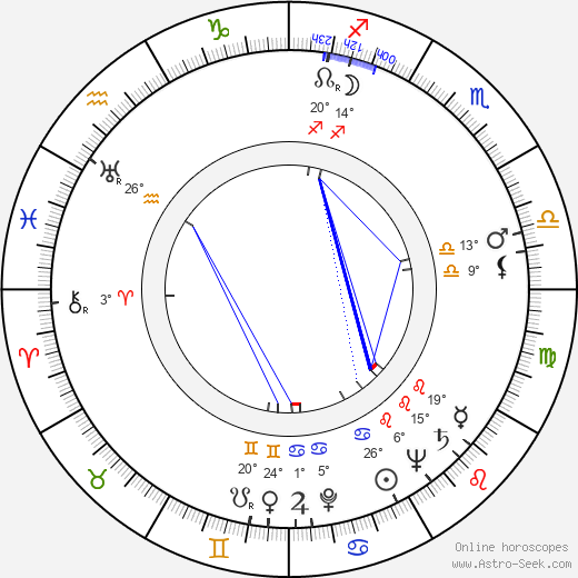 Eric Longworth birth chart, biography, wikipedia 2024, 2025