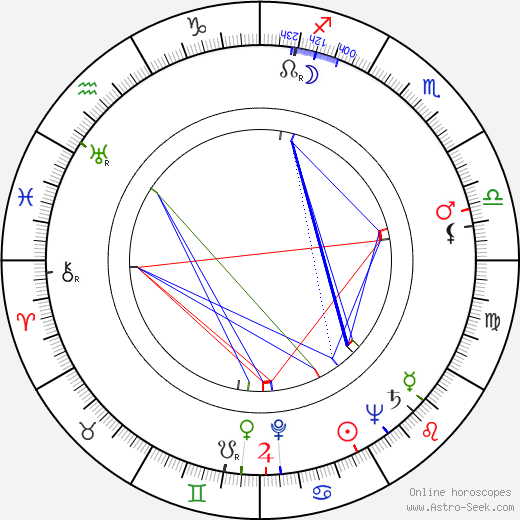 Eric Longworth birth chart, Eric Longworth astro natal horoscope, astrology