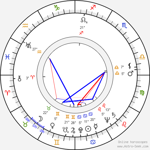 Erkki Salojärvi birth chart, biography, wikipedia 2024, 2025