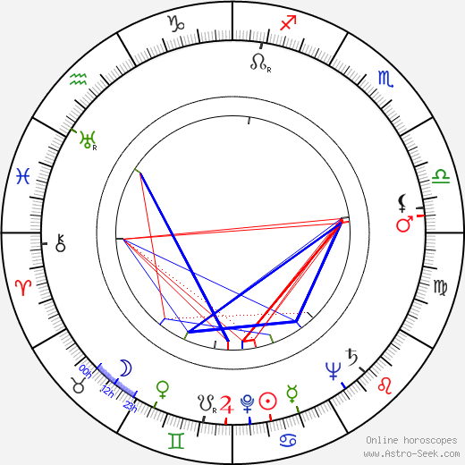 Erkki Salojärvi birth chart, Erkki Salojärvi astro natal horoscope, astrology