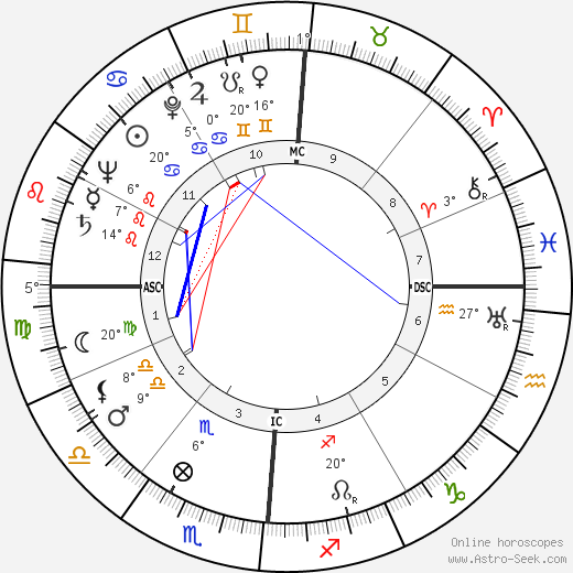 Fletcher Lauman Byrom birth chart, biography, wikipedia 2023, 2024