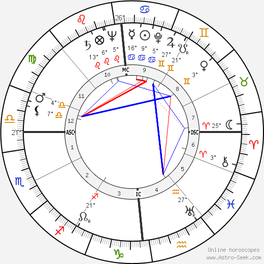 Franck Bauer birth chart, biography, wikipedia 2024, 2025