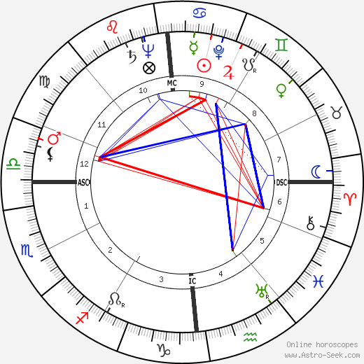 Franck Bauer birth chart, Franck Bauer astro natal horoscope, astrology