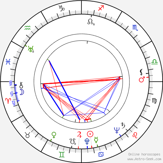 Frank Cordell birth chart, Frank Cordell astro natal horoscope, astrology