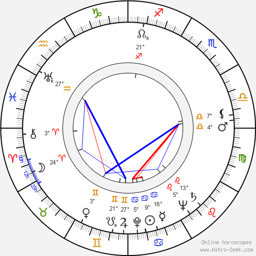 Franz Marischka birth chart, biography, wikipedia 2024, 2025