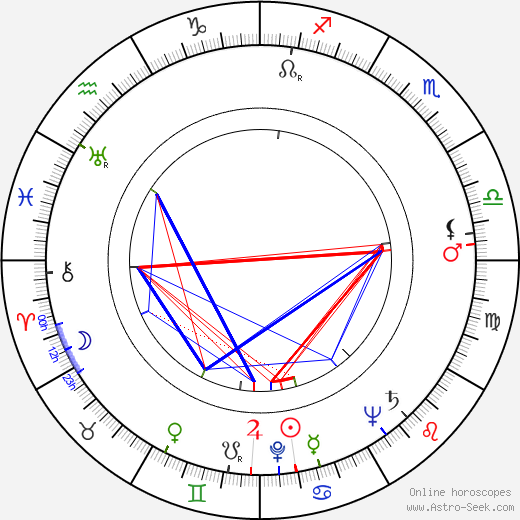 Franz Marischka birth chart, Franz Marischka astro natal horoscope, astrology