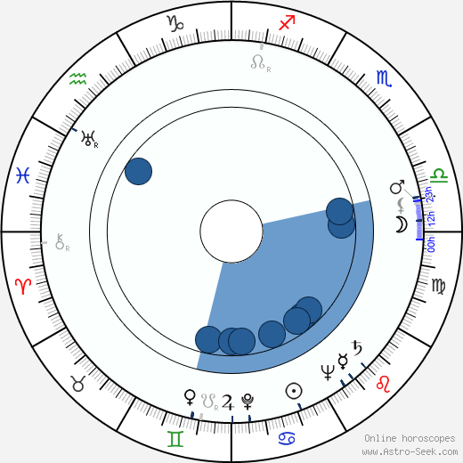 Geny Prado horoscope, astrology, sign, zodiac, date of birth, instagram